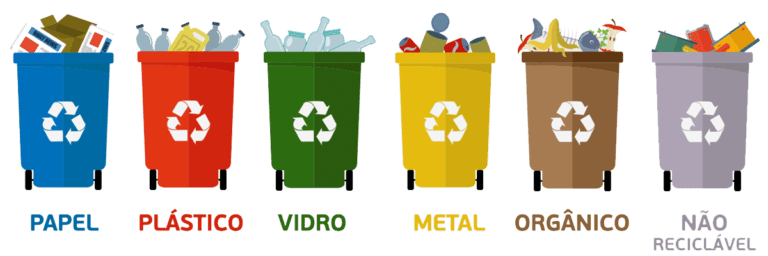 Reciclagem alcançará novo patamar no Brasil