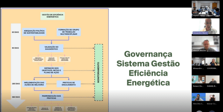 Coop do Rio participa sobre capacitação de gestores sobre eficiência energética